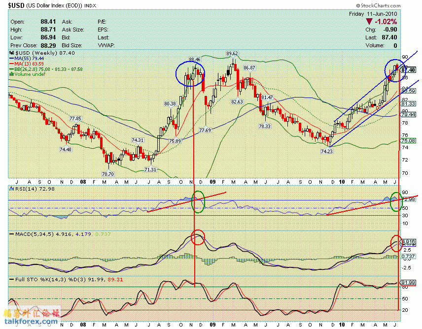 100611 usdx w.GIF