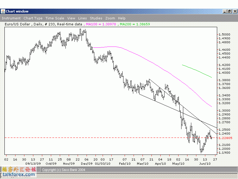 EURdaily.GIF