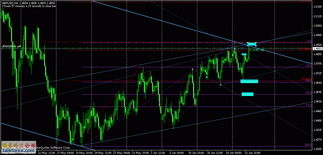 gbp4h方向分析2.gif