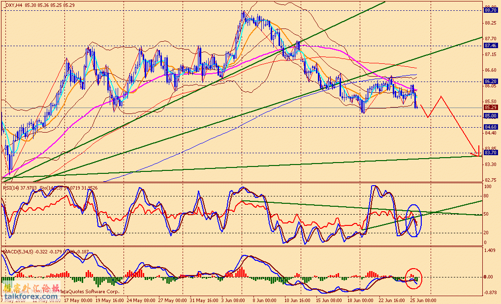 usdx 4h 100625.gif