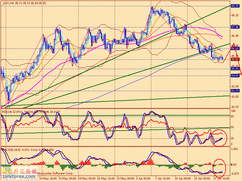 usdx 4h 100618.gif