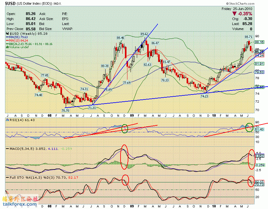 100625 usdx w.GIF