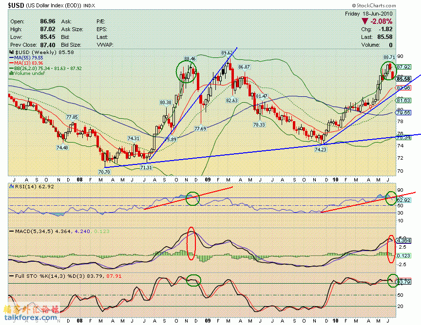 100618 usdx w.GIF