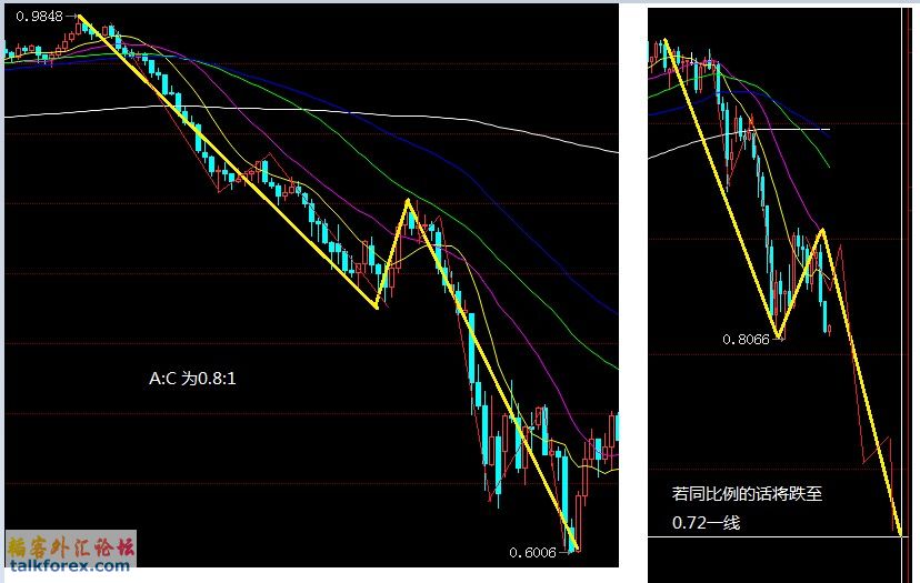 澳元中线分析6月8日2.jpg