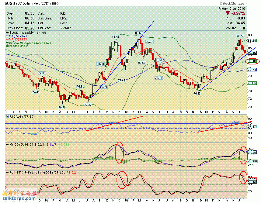 100702 usdx w.GIF