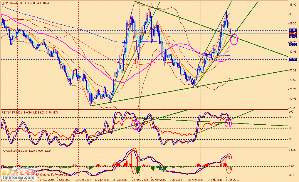 usdx w 100702.gif
