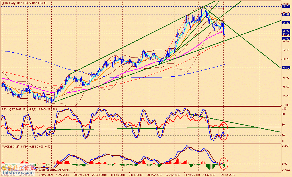 usdx d 100702.gif