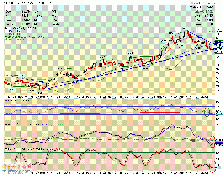 100709 usdx d.GIF
