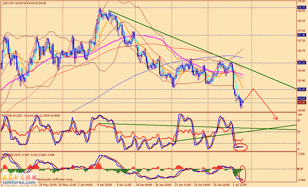 usdx 4h 100702.gif