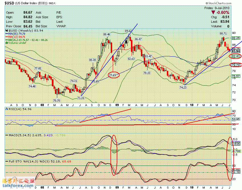 100709 usdx w.GIF
