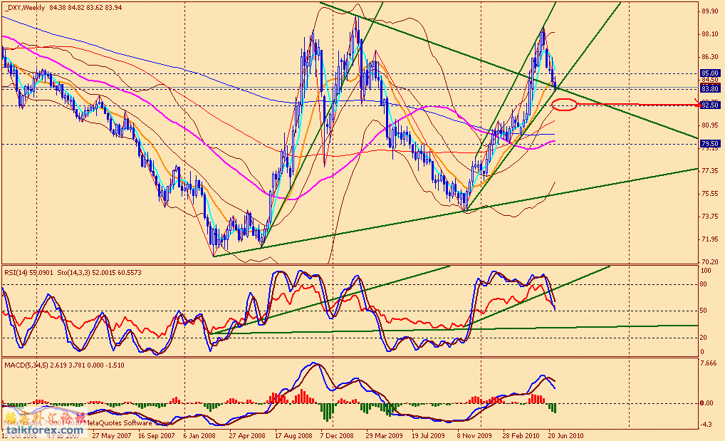 usdx w 100709.gif