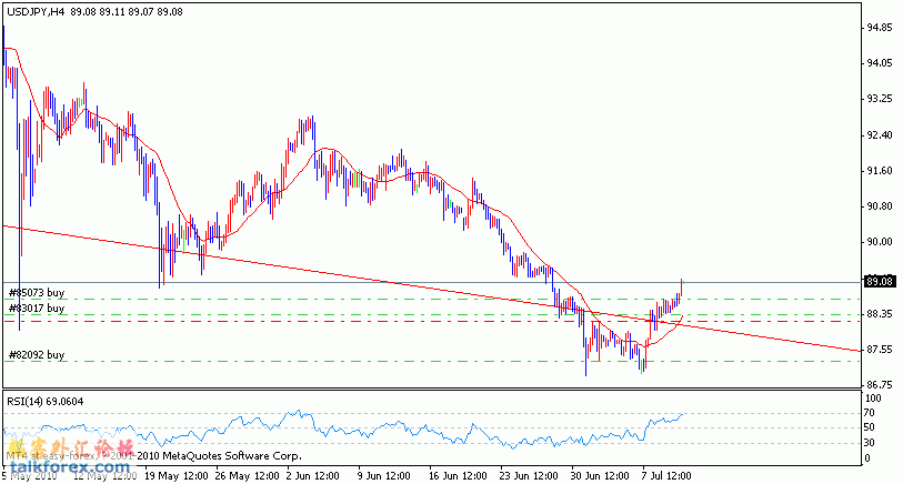 usdjpy.gif