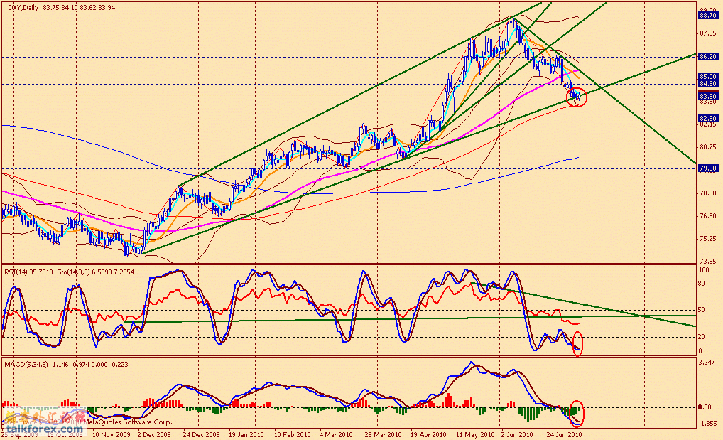 usdx d 100709.gif