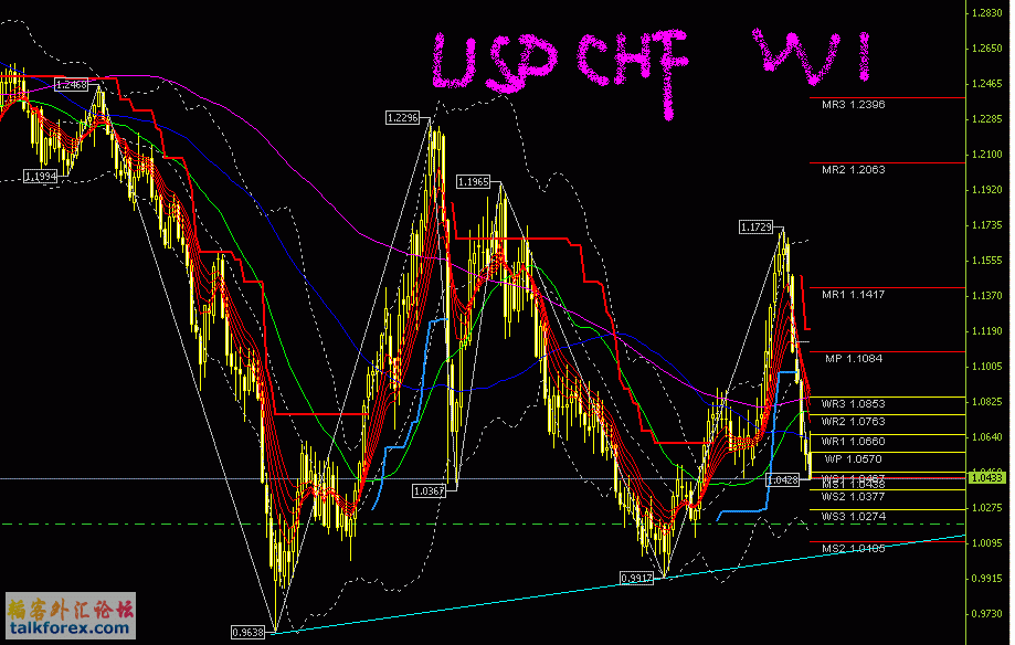 USDCHF Weekly 20100715.GIF