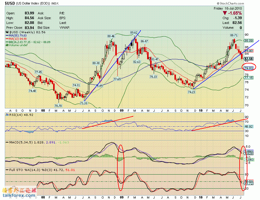 100716 usdx w.GIF