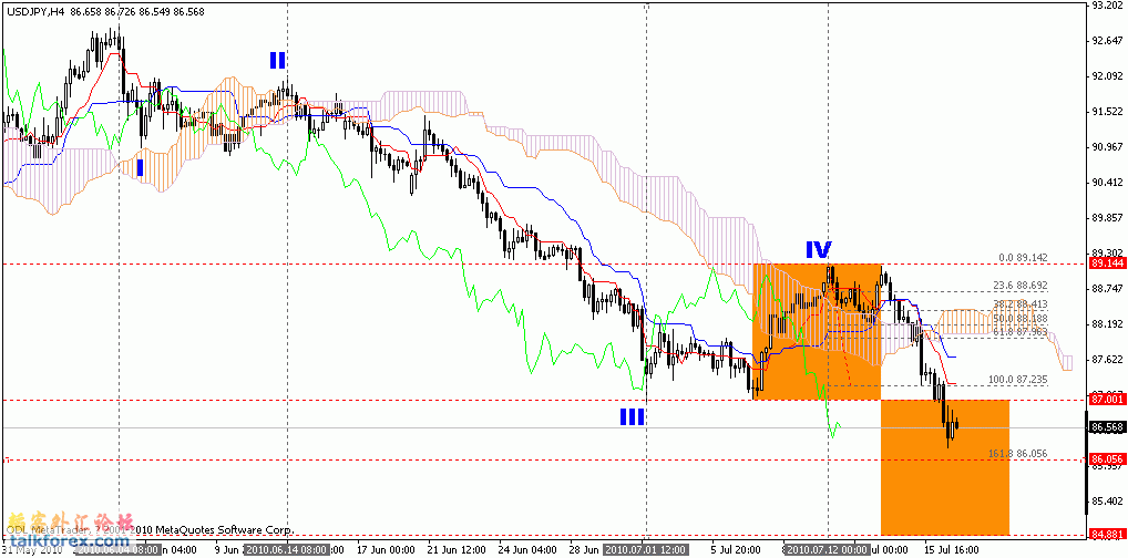 uj_ichimoku_20100718.jpg