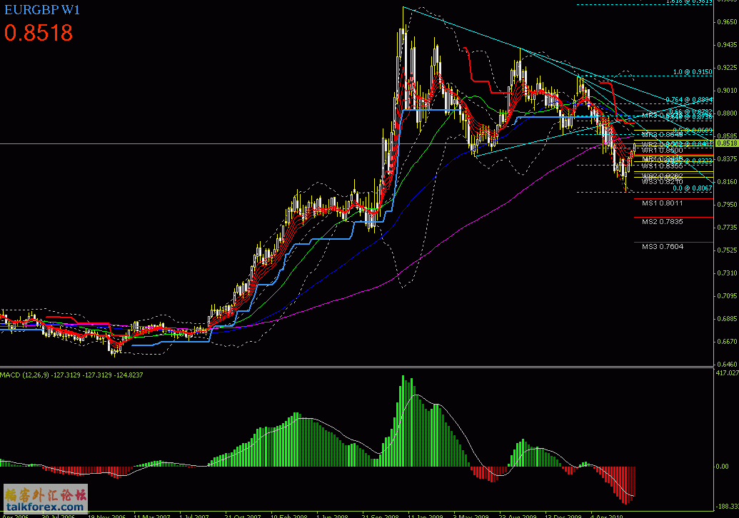 EURGBP 20100719 Weekly.GIF