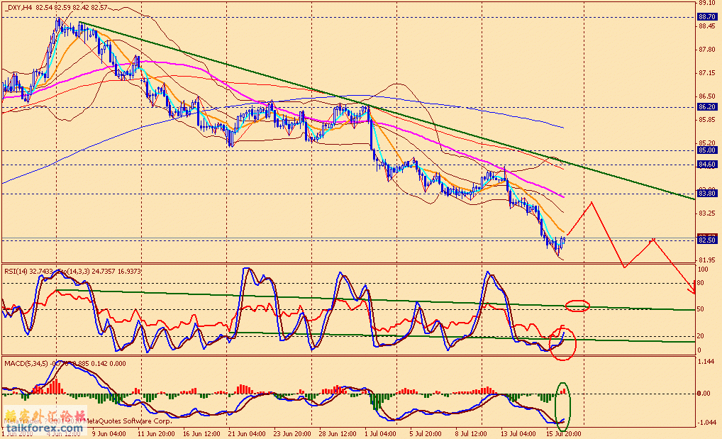 usdx 4h 100716.gif