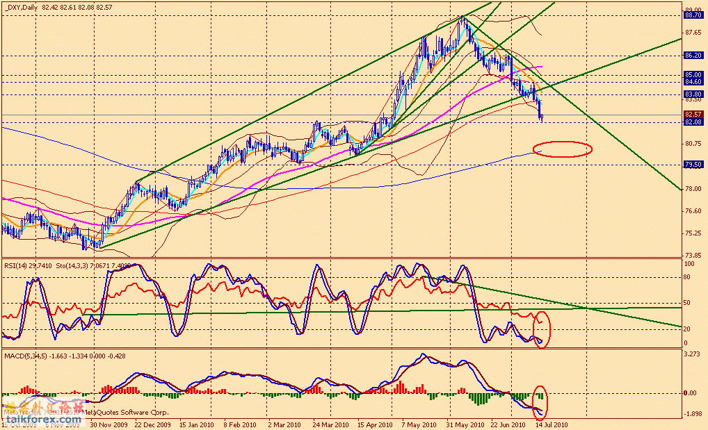 usdx d 100716.gif