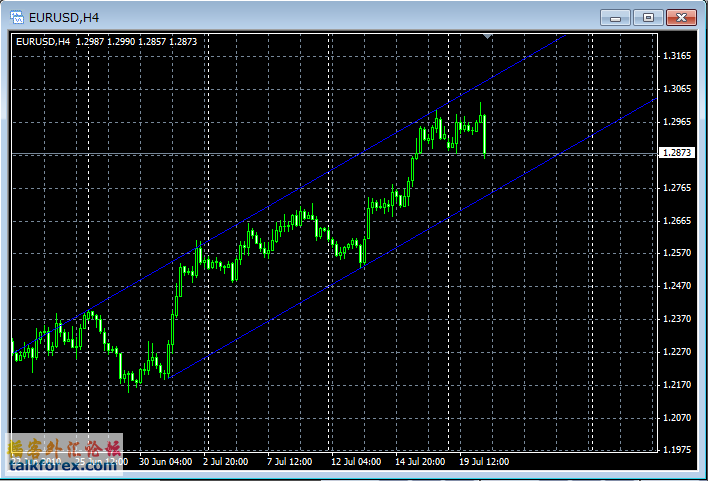 EURUSD_H4_20100719.png