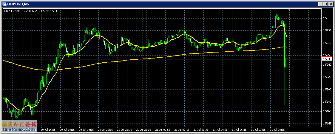 20100721_1500_GBPUSD_pulse.PNG