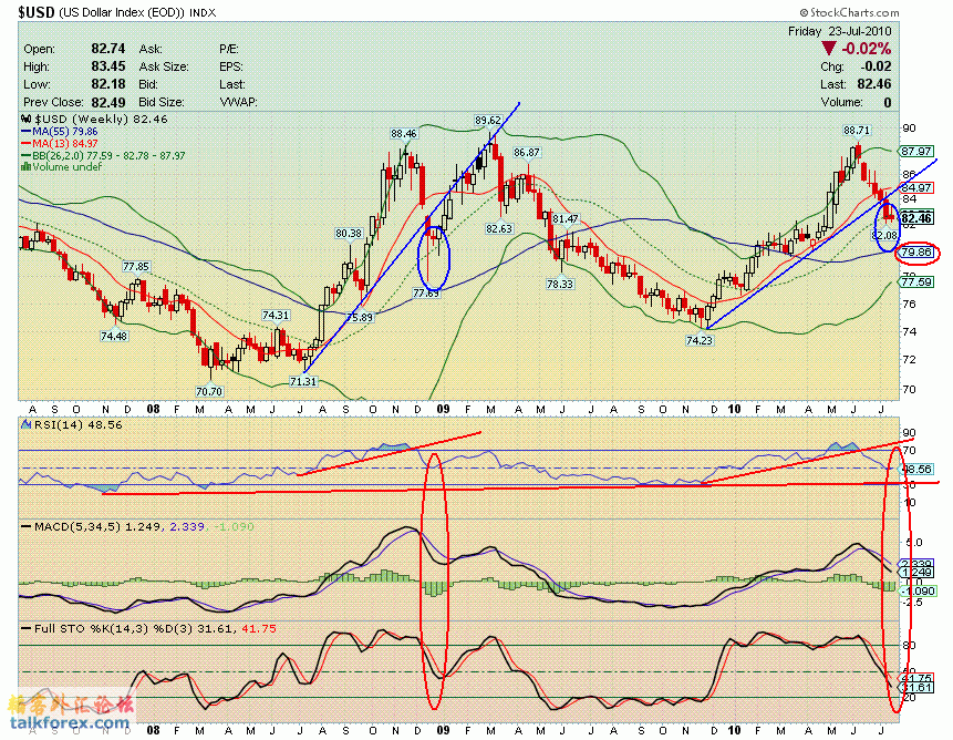 100723 usdx w.GIF