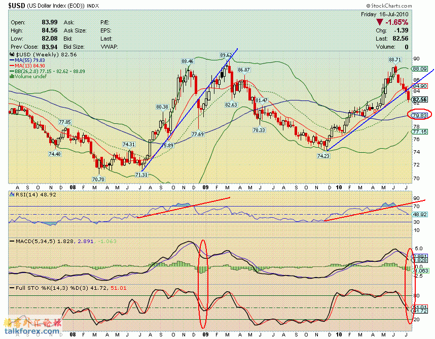 100716 usdx w.GIF