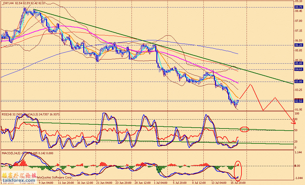 usdx 4h 100716.gif