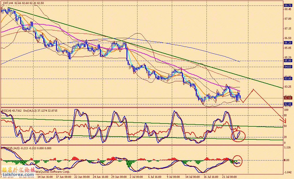 usdx 4h 100723.gif