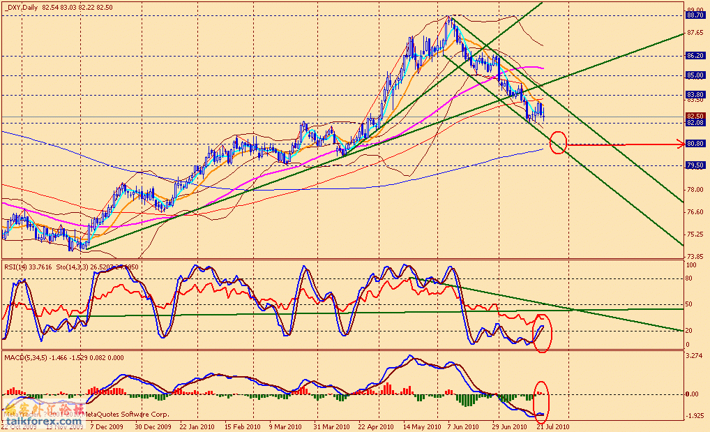 usdx d 100723.gif