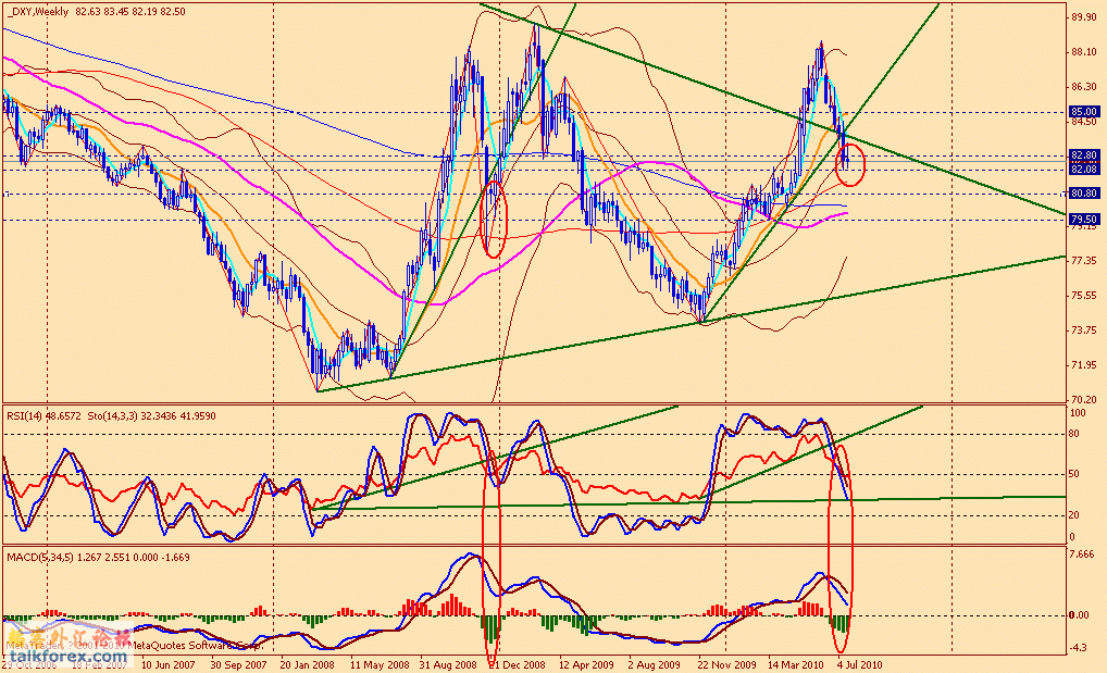 usdx w 100723.gif