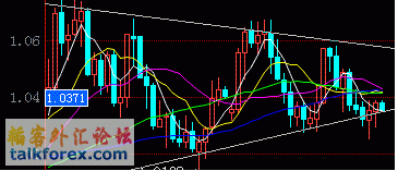 usdcad_day.gif