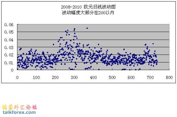 欧元日线统计.JPG