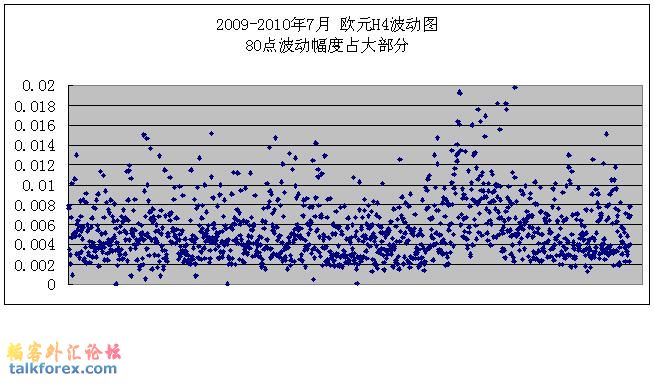 2009-2010年7月 欧元H4波动.JPG