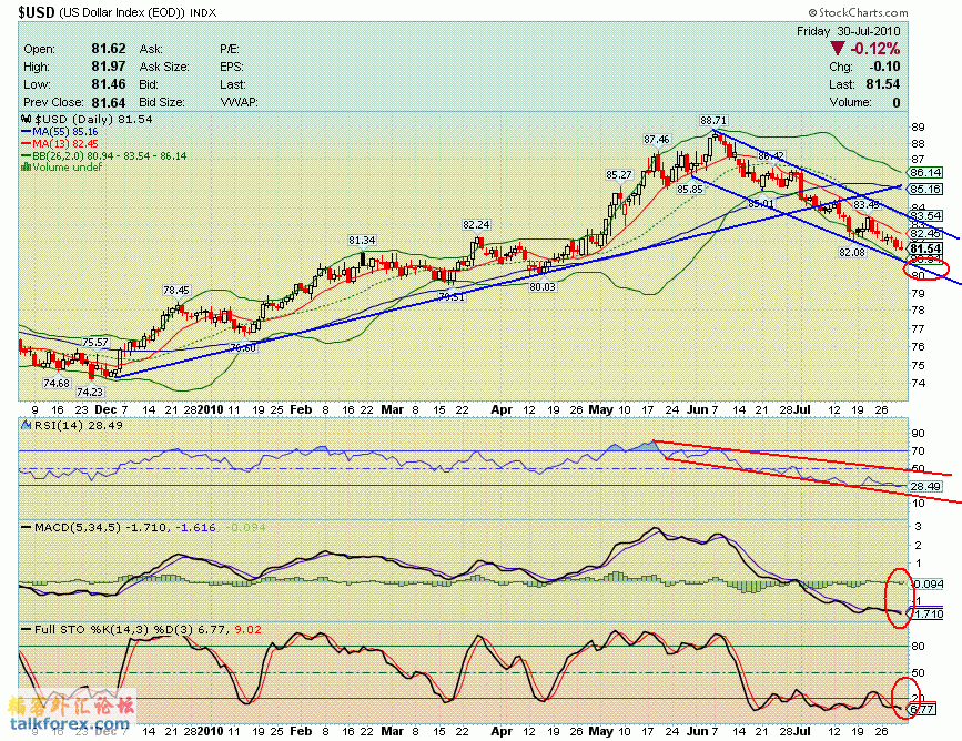 100730 usdx d.GIF
