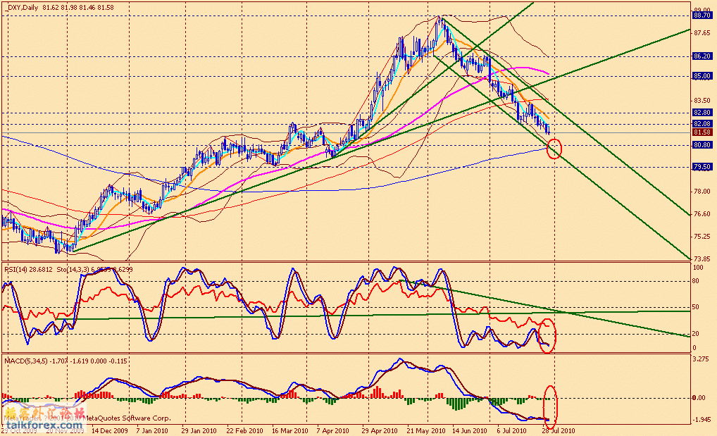 usdx d 100730.gif