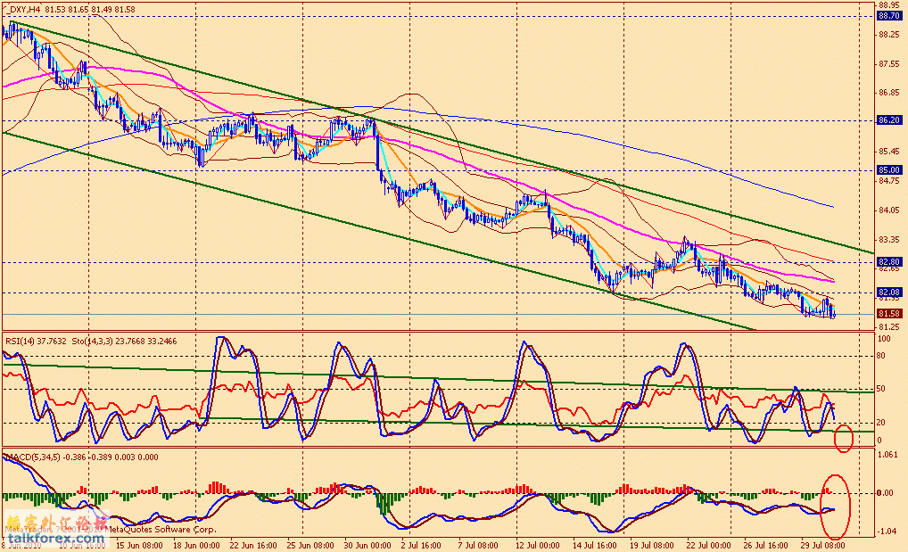 usdx 4h 100730.gif
