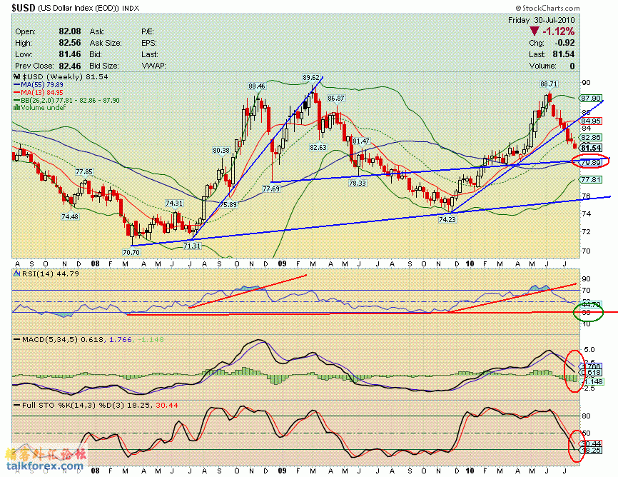 100730 usdx w.GIF