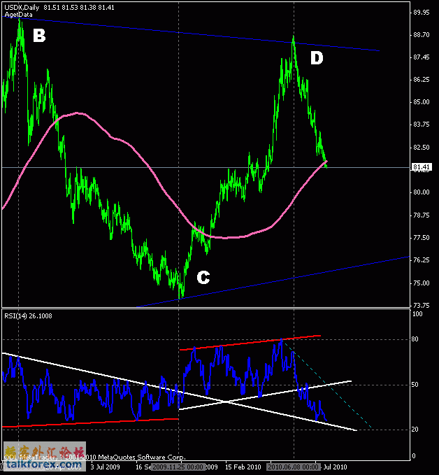 dax1d.gif