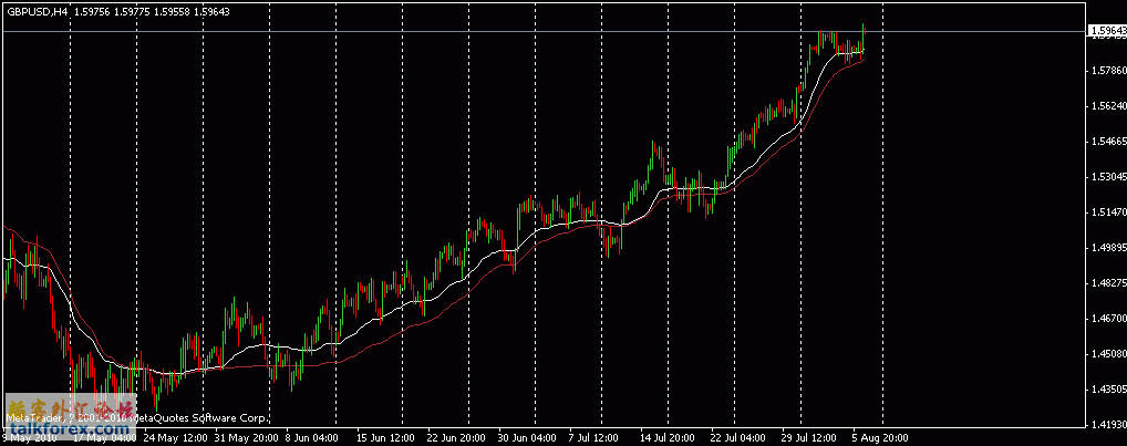 eurusd20100807h4_2.gif