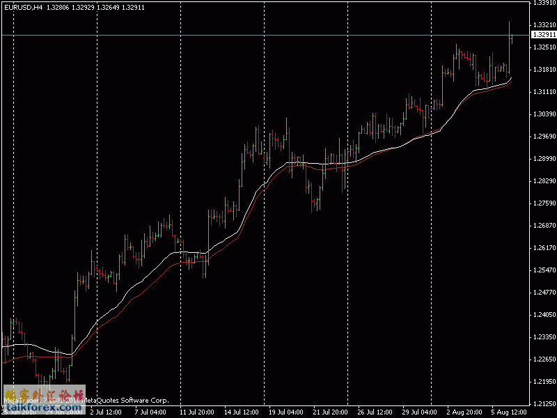 eurusd20100807h4.gif