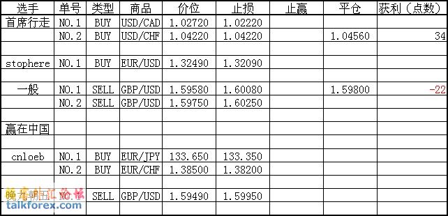 2010-08-10赛后统计.jpg