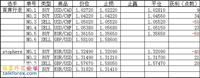 2010-08-11赛后统计1.jpg