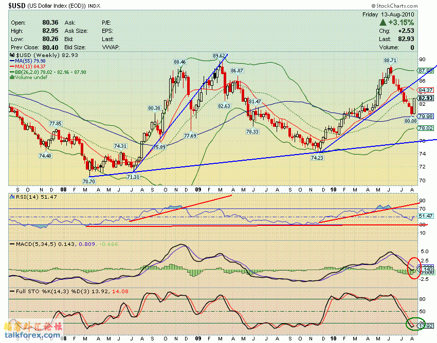 100813 usdx w.GIF