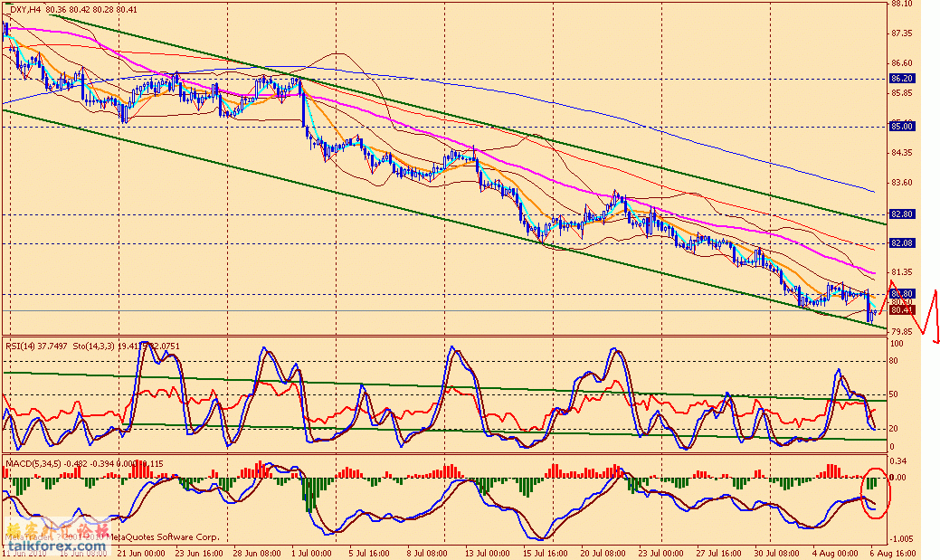 usdx 4h 100806.gif