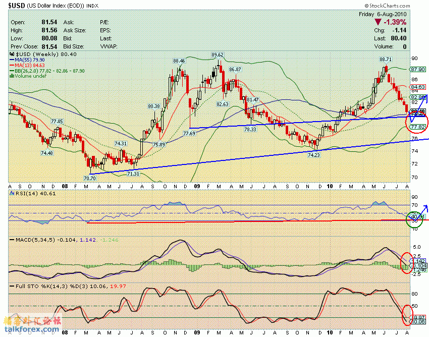 100806 usdx w.GIF