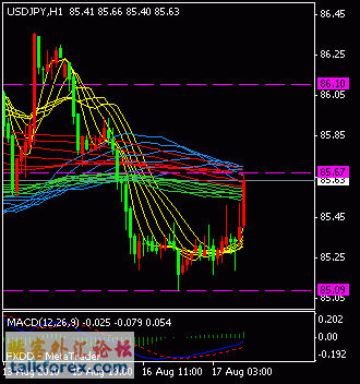 usdjpy.gif