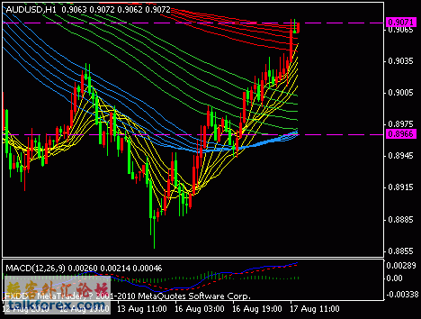 audusd.gif