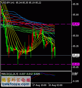 usdjpy.gif