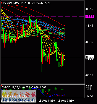 usdjpy.gif